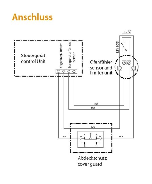 EOS Abdeckschutz mit Abschaltautomatik Typ 1 für Saunaöfen